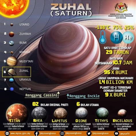 zuhal saturn